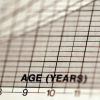 Reagujeme na nárůst zájmu o Funkční věk